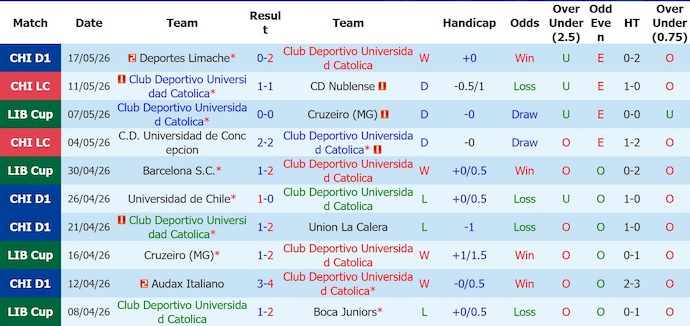 Nhận định, soi kèo Univ Catolica vs Barcelona SC, 7h30 ngày 22/5: Giành quyền tự quyết - Ảnh 1