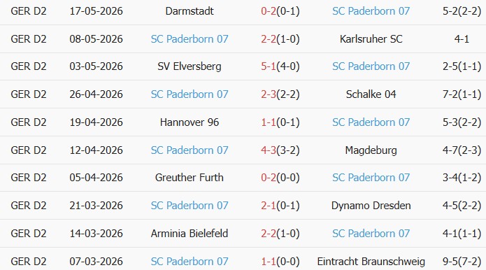 Soi kèo góc VfL Wolfsburg vs SC Paderborn 07, 01h30 ngày 22/05 - Ảnh 2