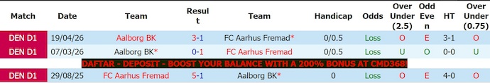 Nhận định, soi kèo Aarhus vs Aalborg, 23h00 ngày 22/5: Giữ chắc ngôi đầu - Ảnh 3