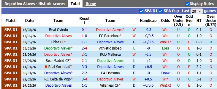 Nhận định, soi kèo Alaves vs Vallecano, 2h00 ngày 24/5: Dồn sức cho chung kết - Ảnh 1