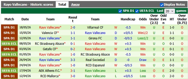 Nhận định, soi kèo Alaves vs Vallecano, 2h00 ngày 24/5: Dồn sức cho chung kết - Ảnh 2