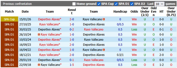 Nhận định, soi kèo Alaves vs Vallecano, 2h00 ngày 24/5: Dồn sức cho chung kết - Ảnh 3