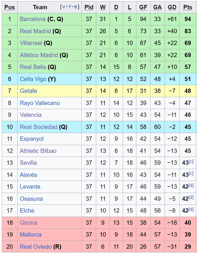 Nhận định, soi kèo Alaves vs Vallecano, 2h00 ngày 24/5: Dồn sức cho chung kết - Ảnh 5