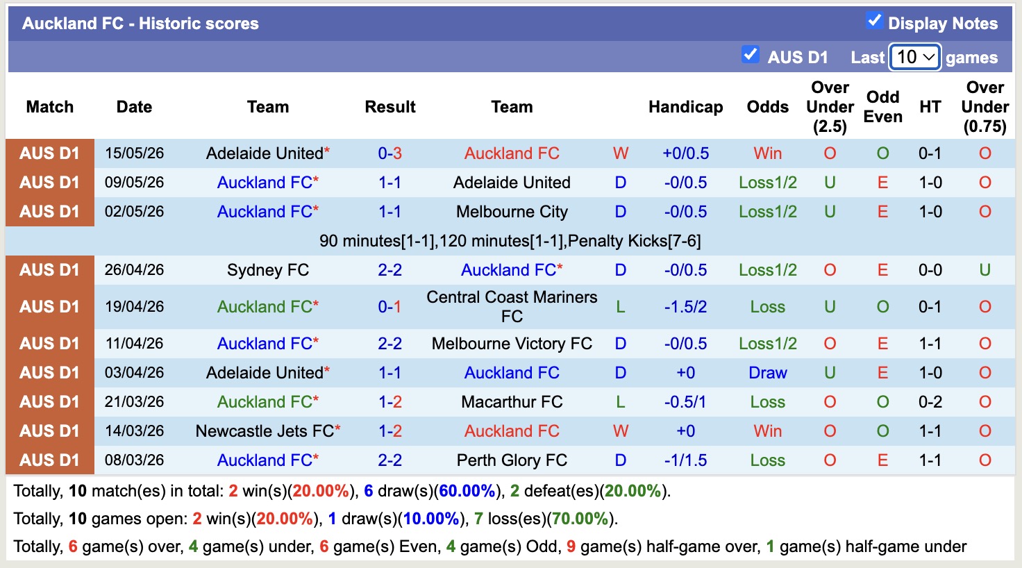 Nhận định, soi kèo Auckland FC vs Sydney FC, 15h10 ngày 23/5: Cân tài cân sức - Ảnh 1