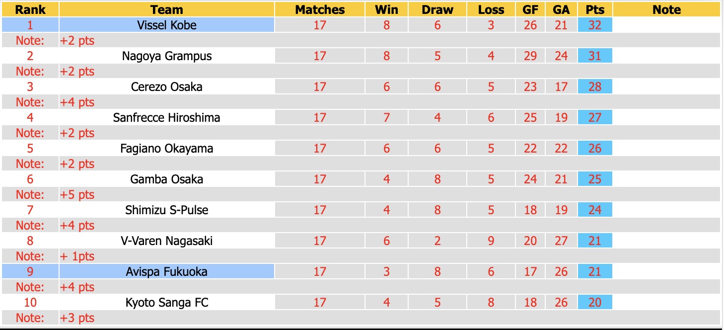Nhận định, soi kèo Avispa Fukuoka vs Vissel Kobe, 12h00 ngày 23/5: Không hề dễ nhằn - Ảnh 4