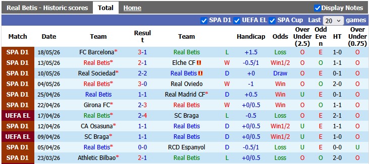 Nhận định, soi kèo Betis vs Levante, 2h00 ngày 24/5: Hòa là đủ - Ảnh 1