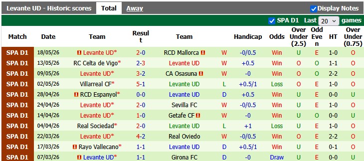 Nhận định, soi kèo Betis vs Levante, 2h00 ngày 24/5: Hòa là đủ - Ảnh 2