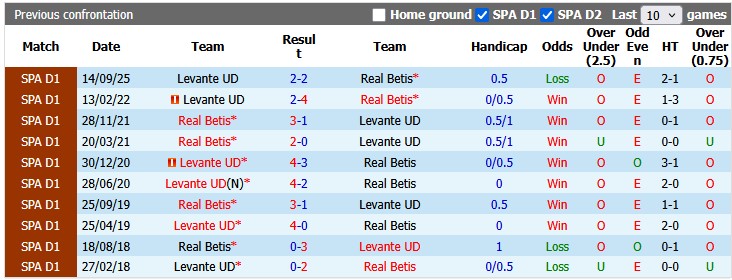 Nhận định, soi kèo Betis vs Levante, 2h00 ngày 24/5: Hòa là đủ - Ảnh 3