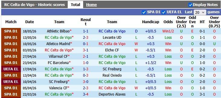 Nhận định, soi kèo Celta Vigo vs Sevilla, 2h00 ngày 24/5: Chỉ cần hòa - Ảnh 1