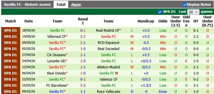 Nhận định, soi kèo Celta Vigo vs Sevilla, 2h00 ngày 24/5: Chỉ cần hòa - Ảnh 2