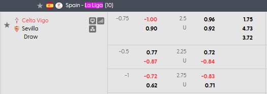 Nhận định, soi kèo Celta Vigo vs Sevilla, 2h00 ngày 24/5: Chỉ cần hòa - Ảnh 4