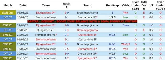 Nhận định, soi kèo Djurgardens vs Brommapojkarna, 0h00 ngày 23/5: Không dễ - Ảnh 3