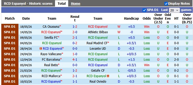 Nhận định, soi kèo Espanyol vs Sociedad, 2h00 ngày 24/5: Quá muộn màng - Ảnh 1