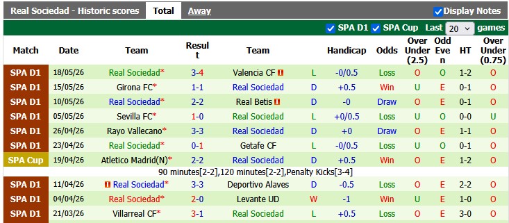 Nhận định, soi kèo Espanyol vs Sociedad, 2h00 ngày 24/5: Quá muộn màng - Ảnh 2