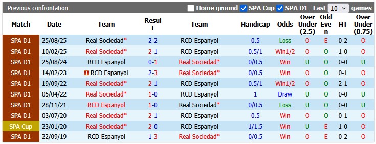 Nhận định, soi kèo Espanyol vs Sociedad, 2h00 ngày 24/5: Quá muộn màng - Ảnh 3