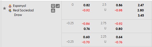 Nhận định, soi kèo Espanyol vs Sociedad, 2h00 ngày 24/5: Quá muộn màng - Ảnh 4