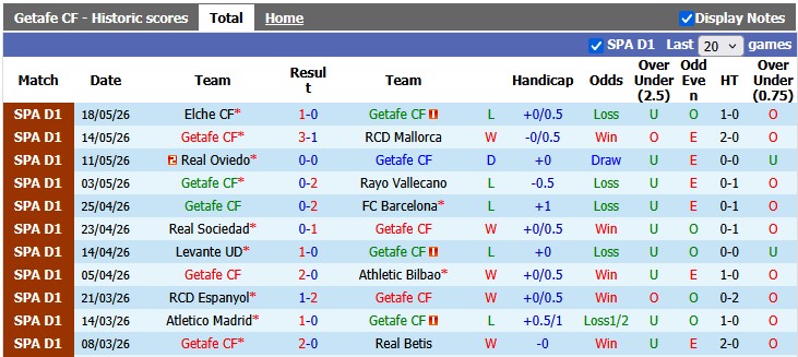 Nhận định, soi kèo Getafe vs Osasuna, 2h00 ngày 24/5: Nỗ lực trụ hạng - Ảnh 1