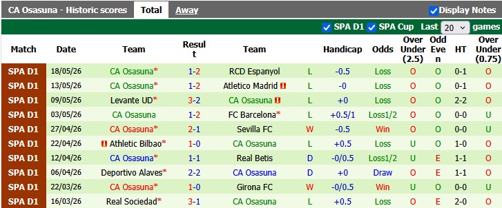 Nhận định, soi kèo Getafe vs Osasuna, 2h00 ngày 24/5: Nỗ lực trụ hạng - Ảnh 2