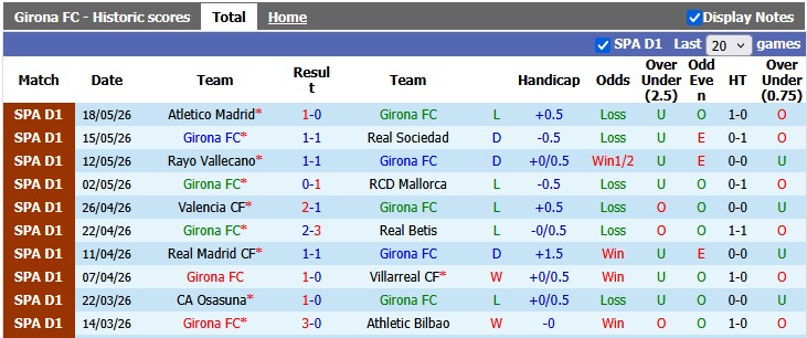 Nhận định, soi kèo Girona vs Elche, 2h00 ngày 24/5: Rượt đuổi tỷ số - Ảnh 1