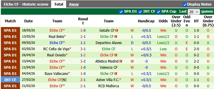 Nhận định, soi kèo Girona vs Elche, 2h00 ngày 24/5: Rượt đuổi tỷ số - Ảnh 2