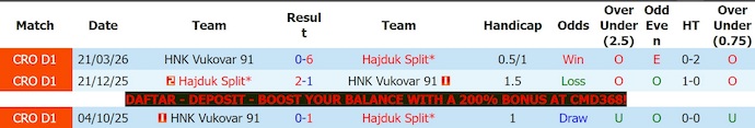 Nhận định, soi kèo Hajduk vs Vukovar 91, 23h15 ngày 22/5 - VĐQG Croatia - Ảnh 3
