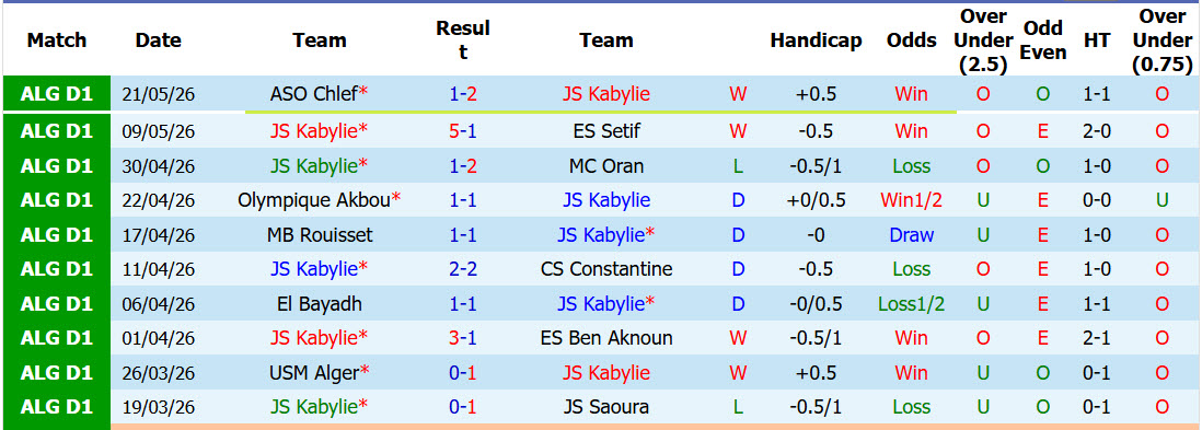 Nhận định, soi kèo JS Kabylie vs CR Belouizdad, 20h00 ngày 22/5: Ngáng đường đối thủ - Ảnh 1