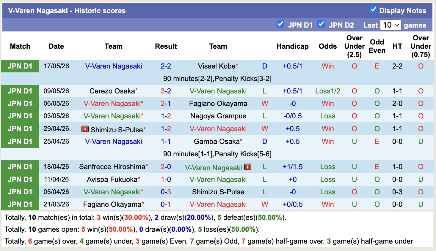 Nhận định, soi kèo Kyoto Sanga vs V-Varen Nagasaki, 17h00 ngày 23/5: Tiếp tục chìm - Ảnh 2