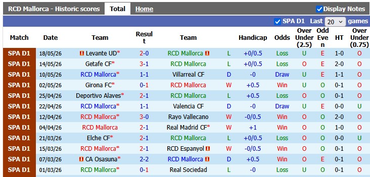 Nhận định, soi kèo Mallorca vs Oviedo, 2h00 ngày 24/5: Làm tốt việc của mình - Ảnh 1