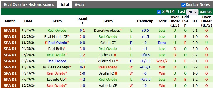 Nhận định, soi kèo Mallorca vs Oviedo, 2h00 ngày 24/5: Làm tốt việc của mình - Ảnh 2