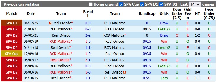 Nhận định, soi kèo Mallorca vs Oviedo, 2h00 ngày 24/5: Làm tốt việc của mình - Ảnh 3