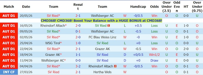 Nhận định, soi kèo Ried vs Rapid Wien, 0h30 ngày 23/5: Chủ nhà tự tin - Ảnh 1