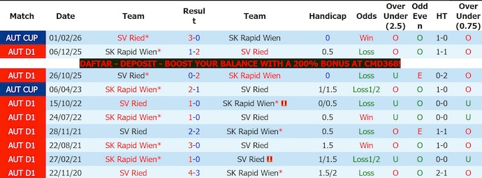 Nhận định, soi kèo Ried vs Rapid Wien, 0h30 ngày 23/5: Chủ nhà tự tin - Ảnh 3