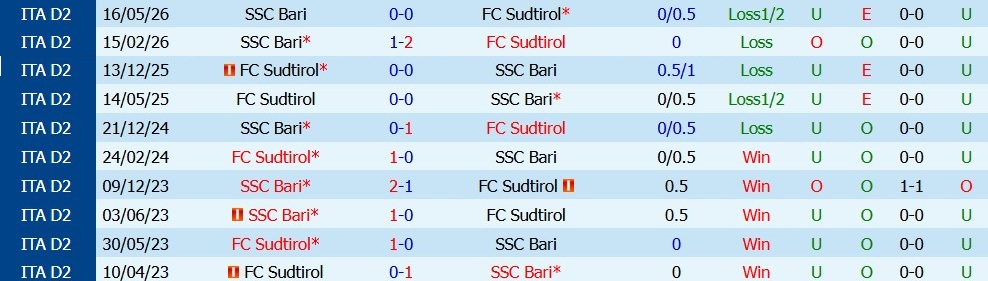 Nhận định soi kèo Sudtirol vs Bari, 01h00 ngày 23/5: Tiếp tục đôi co - Ảnh 3
