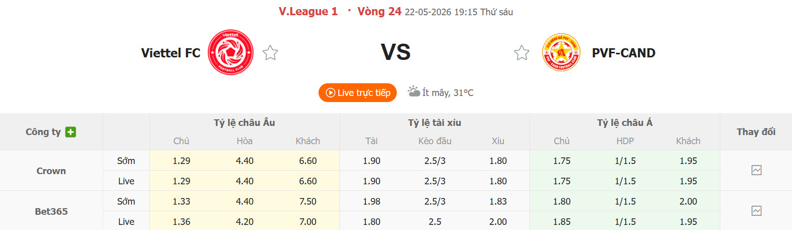 Nhận định, soi kèo Thể Công Viettel vs PVF-CAND, 19h15 ngày 22/5: Trên đường xuống hạng - Ảnh 1