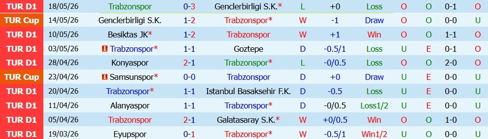 Nhận định soi kèo Trabzonspor vs Konyaspor, 00h45 ngày 23/5: Chênh lệch - Ảnh 1