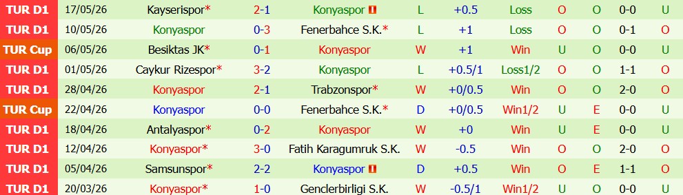 Nhận định soi kèo Trabzonspor vs Konyaspor, 00h45 ngày 23/5: Chênh lệch - Ảnh 2