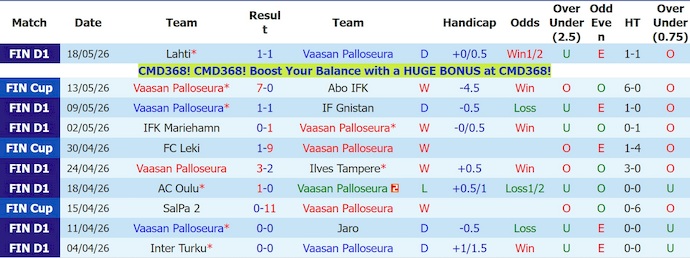 Nhận định, soi kèo Vaasa VPS vs HJK Helsinki, 23h00 ngày 22/05: Phong độ đang lên - Ảnh 1