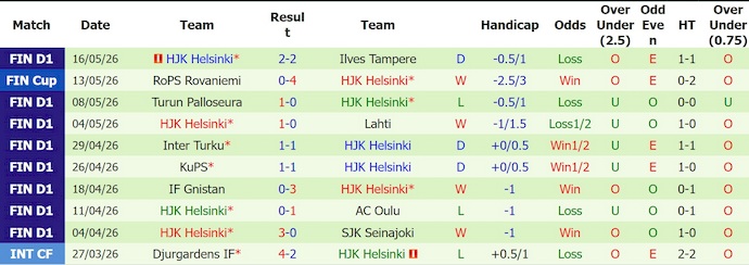 Nhận định, soi kèo Vaasa VPS vs HJK Helsinki, 23h00 ngày 22/05: Phong độ đang lên - Ảnh 2
