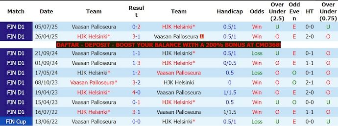 Nhận định, soi kèo Vaasa VPS vs HJK Helsinki, 23h00 ngày 22/05: Phong độ đang lên - Ảnh 3