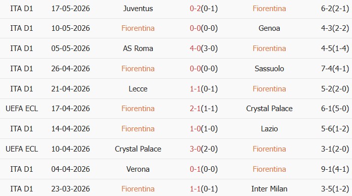 Soi kèo góc Fiorentina vs Atalanta, 01h45 ngày 23/05 - Ảnh 1