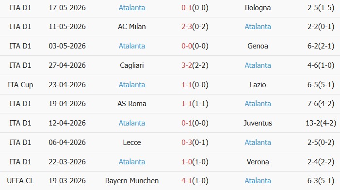 Soi kèo góc Fiorentina vs Atalanta, 01h45 ngày 23/05 - Ảnh 2