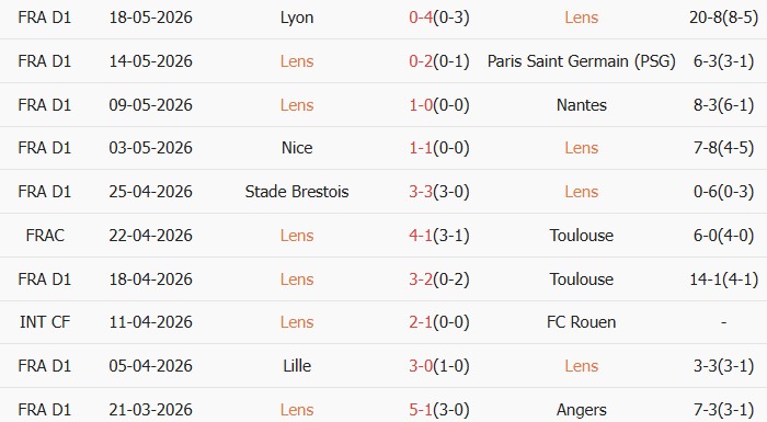 Soi kèo góc Lens vs Nice, 02h00 ngày 23/05 - Ảnh 1