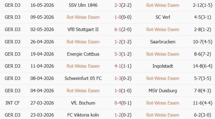 Soi kèo góc Rot Weiss Essen vs Greuther Furth, 01h30 ngày 23/05 - Ảnh 1