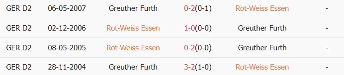 Soi kèo góc Rot Weiss Essen vs Greuther Furth, 01h30 ngày 23/05 - Ảnh 3