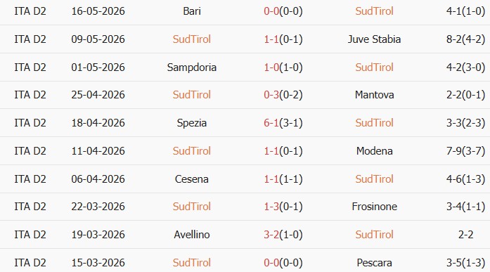 Soi kèo góc Sudtirol vs SSC Bari, 01h30 ngày 23/05 - Ảnh 1