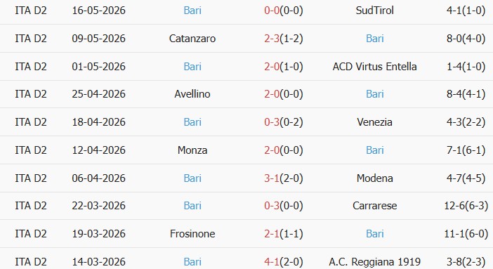 Soi kèo góc Sudtirol vs SSC Bari, 01h30 ngày 23/05 - Ảnh 2