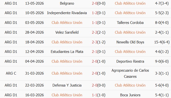 Soi kèo góc Union de Santa Fe vs Atletico Independiente, 06h00 ngày 23/05 - Ảnh 1