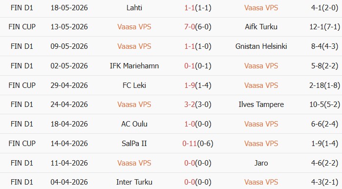 Soi kèo góc Vaasan Palloseura vs HJK Helsinki, 23h00 ngày 22/05 - Ảnh 1