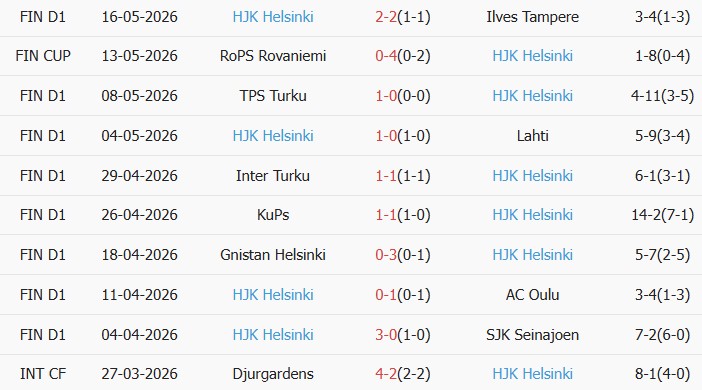 Soi kèo góc Vaasan Palloseura vs HJK Helsinki, 23h00 ngày 22/05 - Ảnh 2