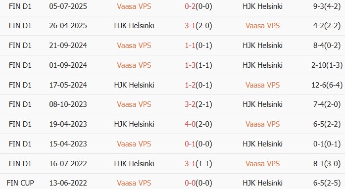 Soi kèo góc Vaasan Palloseura vs HJK Helsinki, 23h00 ngày 22/05 - Ảnh 3